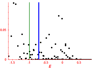Strength function